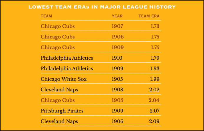 Lowest Team ERAs in Major League History