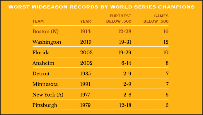 1914 Baseball History - This Great Game