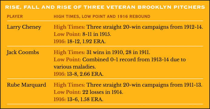 Rise, Fall and Rise of Three Veteran Brooklyn Pitchers