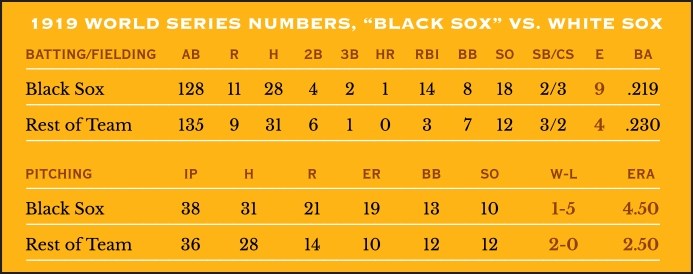 1919 World Series Numbers, Black Sox vs. White Sox