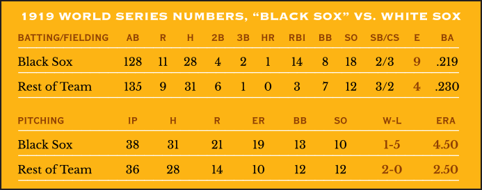 1919 World Series