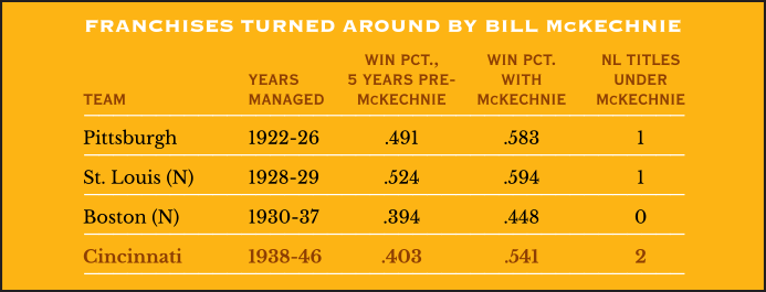 Franchise turned around by Bill McKechnie