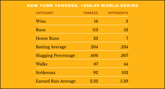 TSN Archives: How Lou Gehrig described his weakening condition, end of  streak to The Sporting News in 1939