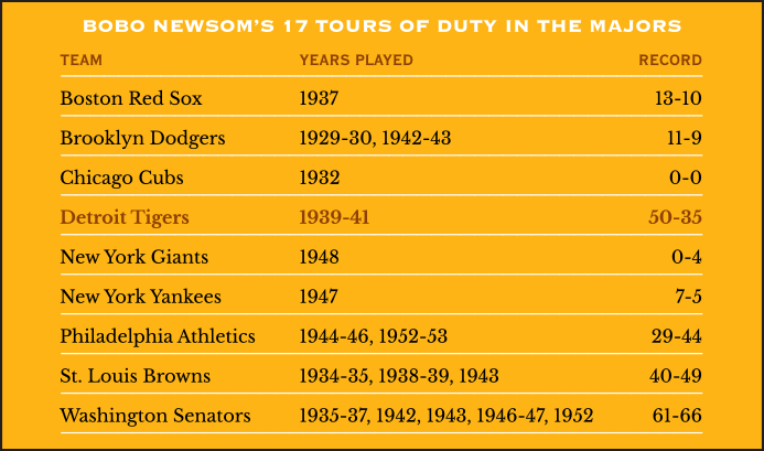 Bobo Newsom's 17 tours of duty in the majors