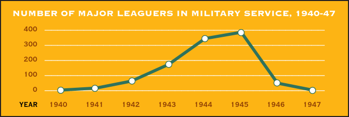 war baseball stat