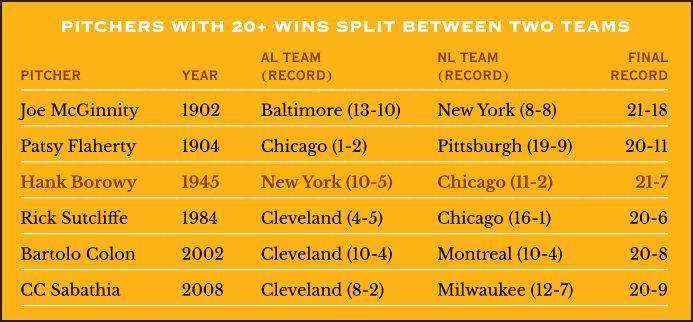 Pitchers with 20+ wins split between two teams
