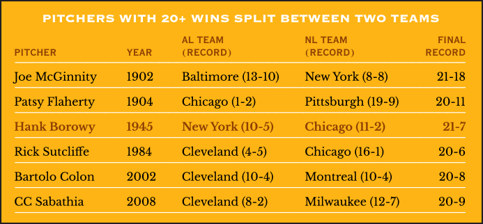 war baseball stat