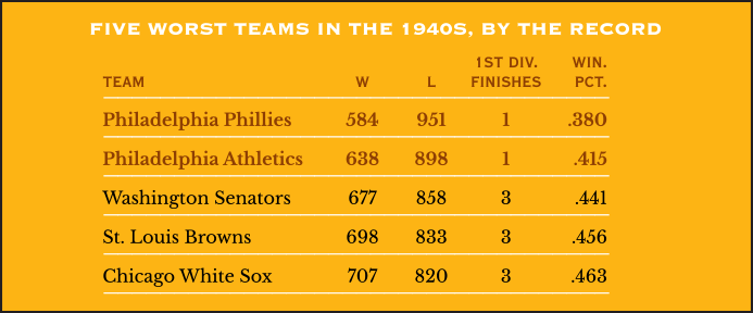The five worst teams in the 1940s, by the record