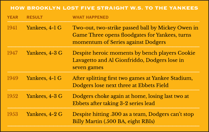 How Brooklyn lost five straight World Series to the Yankees
