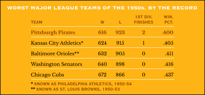 Worst major league teams of the 1950s, by the record