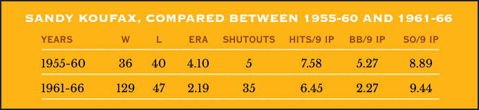 Sandy Koufax between 1955-60 and 1961-66