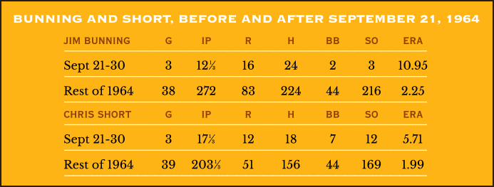 Jim Bunning and Chris Short, before and after September 21, 1964