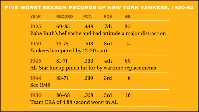 Rewriting Yankees history: the 1920s - Pinstripe Alley