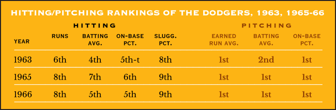 Baltimore Orioles on X: Frank Robinson: The 1966 AL MVP & Triple Crown  winner turned the #Orioles into winners in his six seasons in Baltimore. A  Hall of Famer w/586 career home