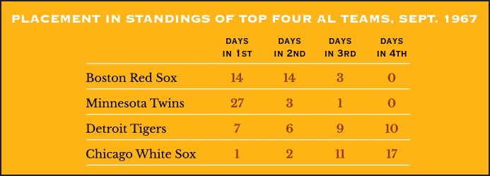 Elston Howard Helped the Yankees' Hated Rival, the Red Sox, Win the 1967  Pennant, News, Scores, Highlights, Stats, and Rumors