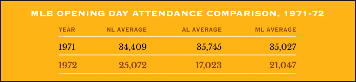 MLB Opening Dat Attendance Comparison, 1971-72