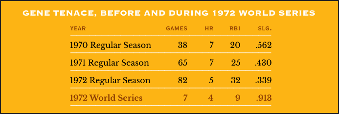 Gene Tenace, Before and During the 1972 World Series