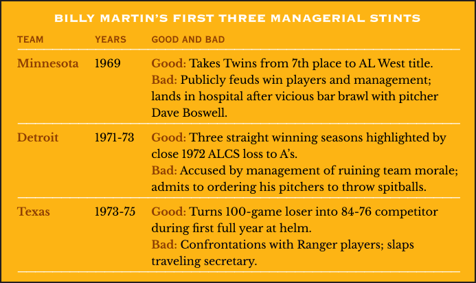 The Rise and Fall of Billy Martin’s First Three Managerial Stints