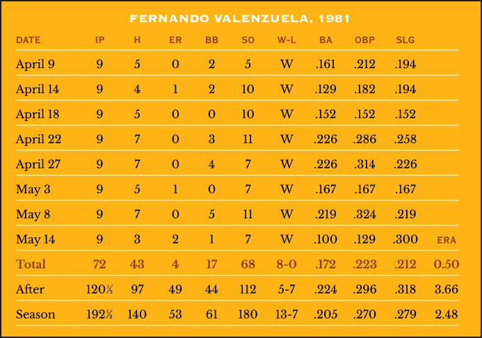 1981 MLB season: Baseball's strike-shortened year was wild