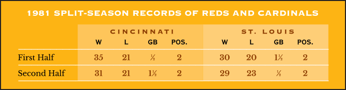 A Season Paused: 1981 MLB Standings — A Foot In The Box