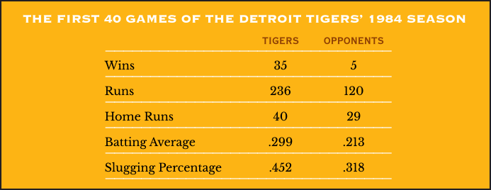 The First 40 Games of the Detroit Tigers’ 1984 Season