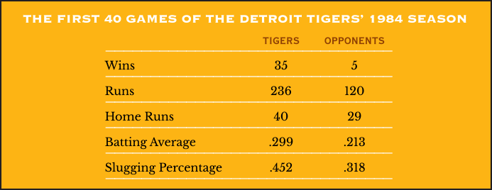 1984 Detroit Tigers Season Replay - End of August Standings - League  Leaders - Sept. Call-Ups 