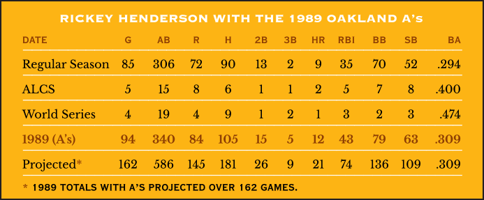 Rickey Henderson with the 1989 Oakland A’s