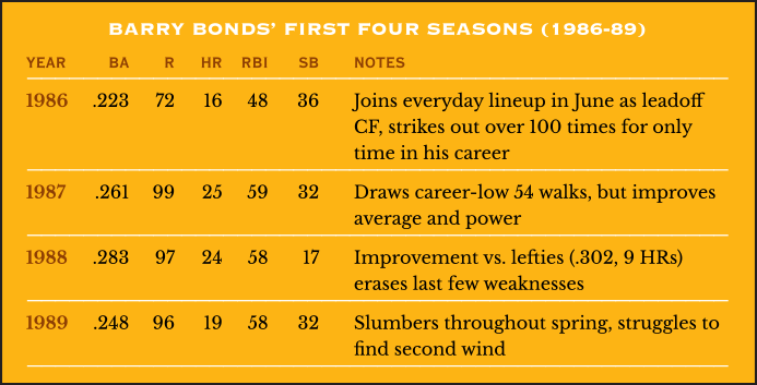 Barry Bonds’ First Four Seasons (1986-89)