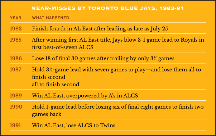 Near-Misses by the Toronto Blue Jays, 1983-91