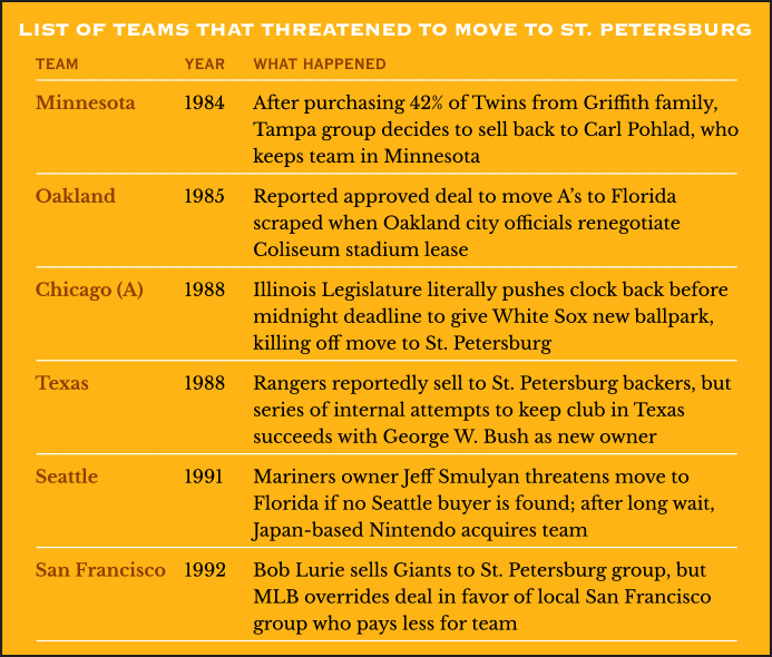 MLB Teams that threatened to move to St. Petersburg