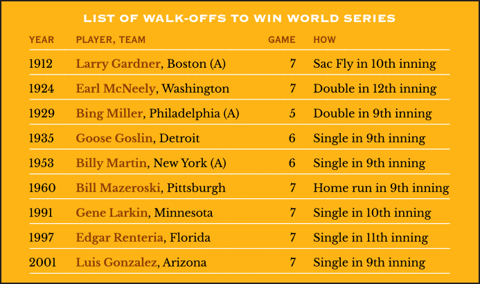 List of Walk-offs to win World Series