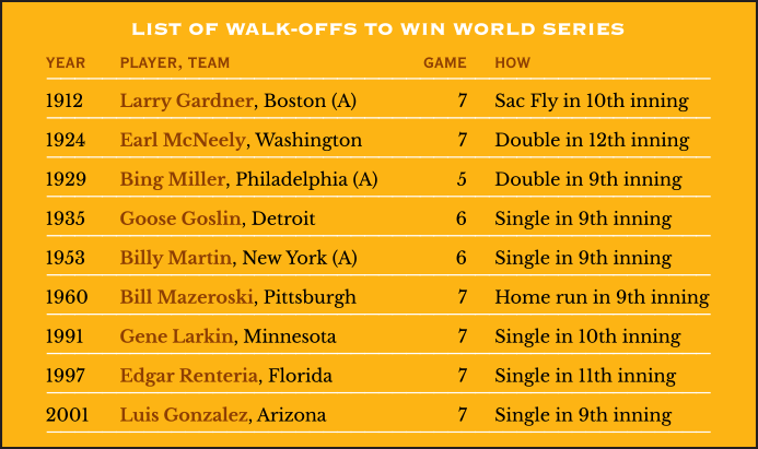 1993 Postseason History