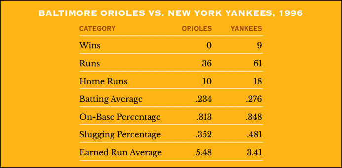 1996 Postseason History