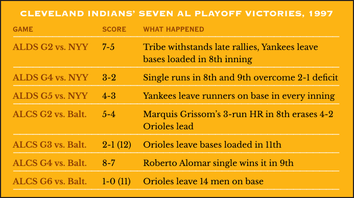 How Cleveland won each of its seven 1997 AL Playoff Games