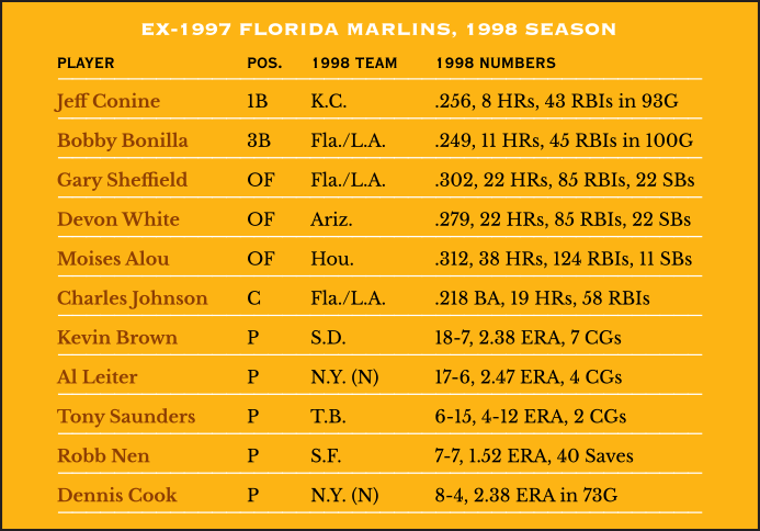 Ex-1997 Florida Marlins, 1998 Season