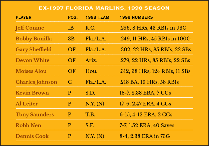 1997 Florida Marlins Roster