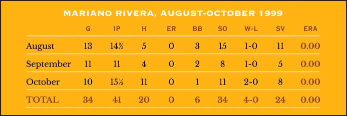 Mariano Rivera, August-October 1999