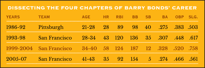 Relive the day Barry Bonds made MLB history with his 756th home run