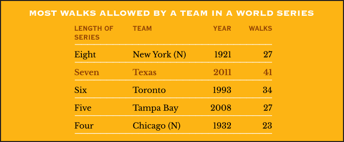Most Walks Allowed by a Team in a World Series