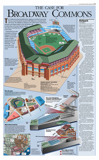 Newspaper clipping promoting Broadway Commons project